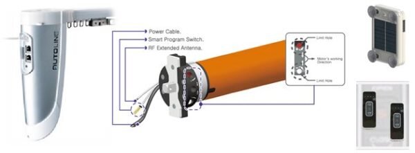 Motorized System - Image 2